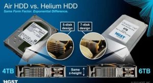 Una tecnología cada vez más usada discos duros con helio