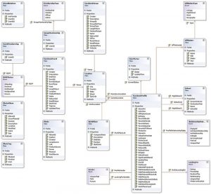 Algunas claves para hacer copias de seguridad de las bases de datos de MySQL